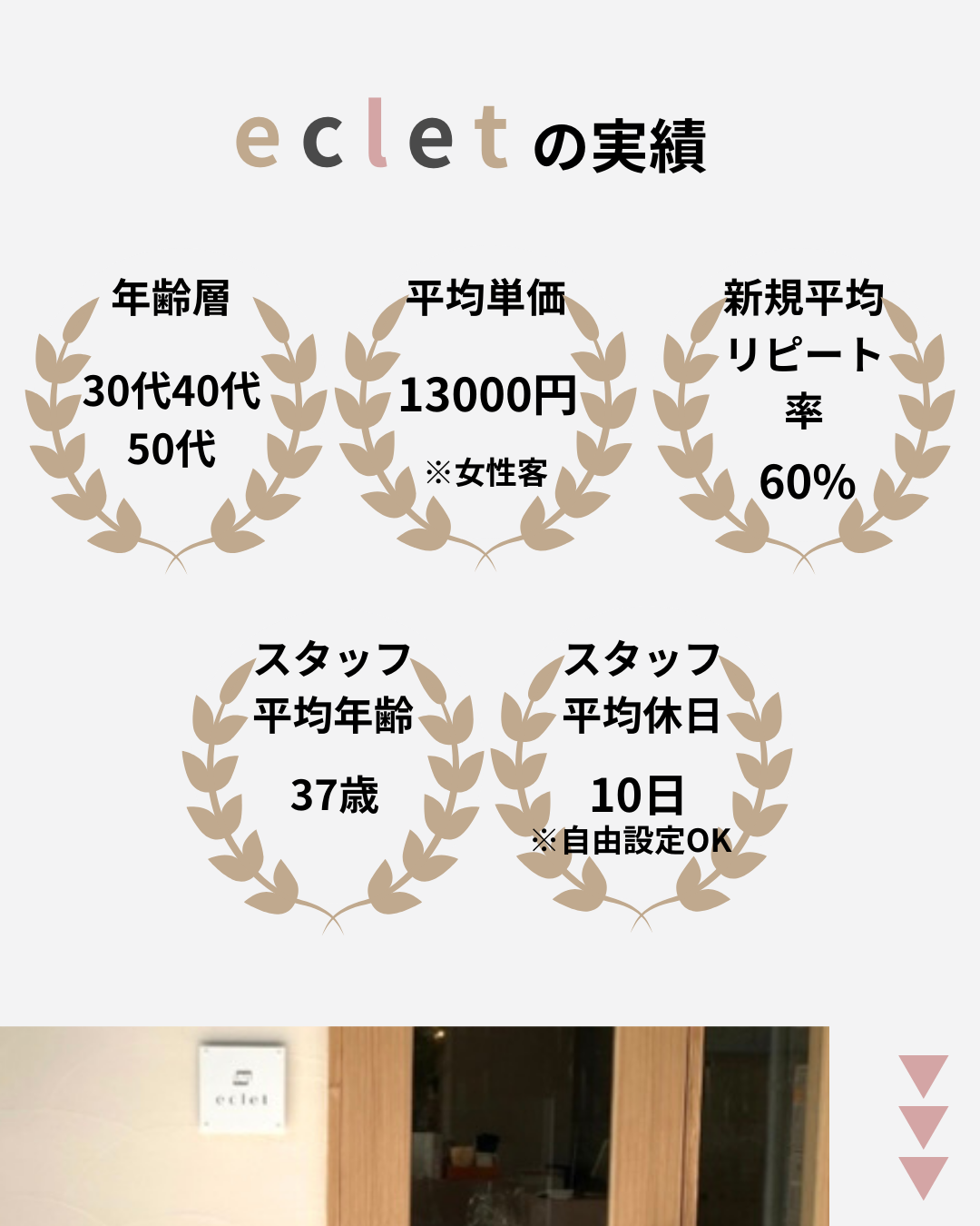 eclet
